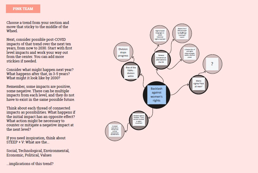 Image of workshop screen with post-its and breakout text bubbles