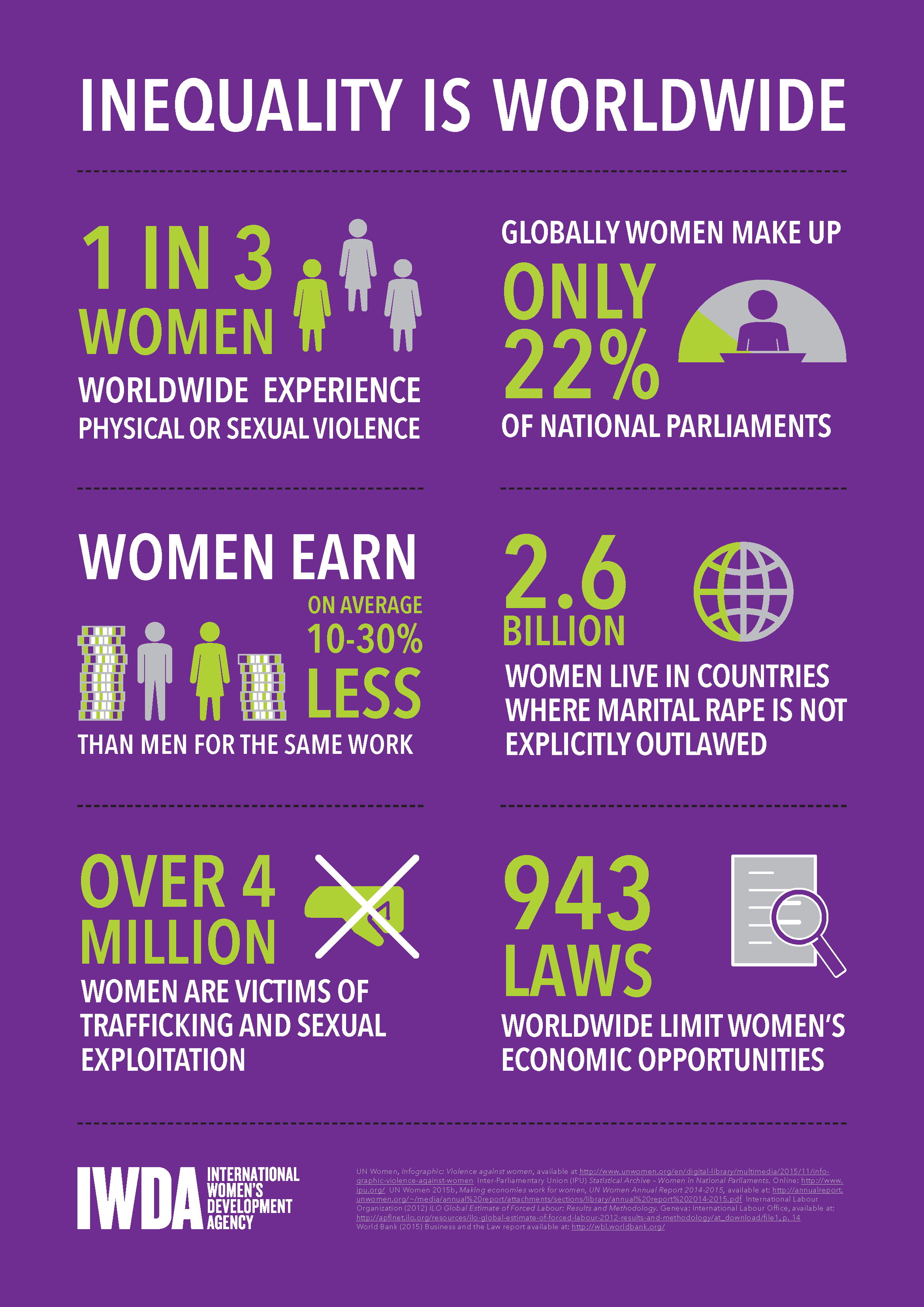 Inequality is worldwide infographic