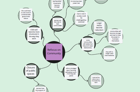 Feminist Futures workshop